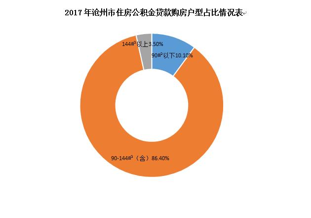 沧州公积金「沧州公积金提前还款流程」  第1张