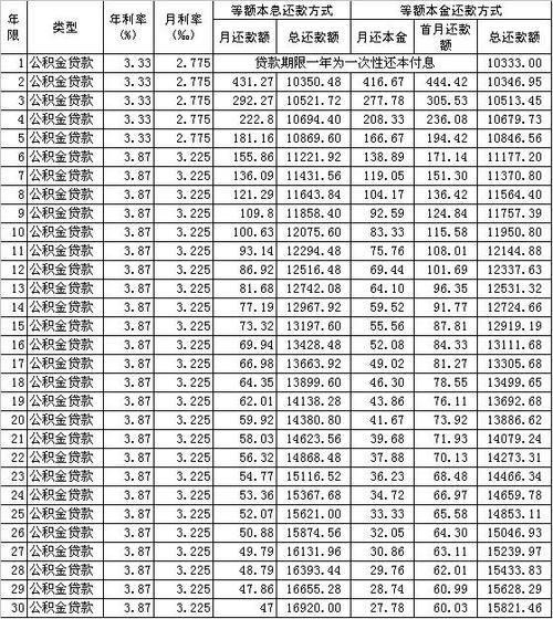 公积金一年大概多少钱「公积金一年多少钱?」  第1张