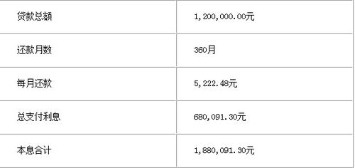 公积金每月1000能贷款多少「公积金每个月1000能贷款多少钱」  第1张