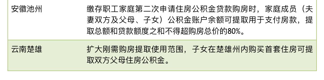 沧州公积金电话「住房公积金电话咨询电话」  第1张