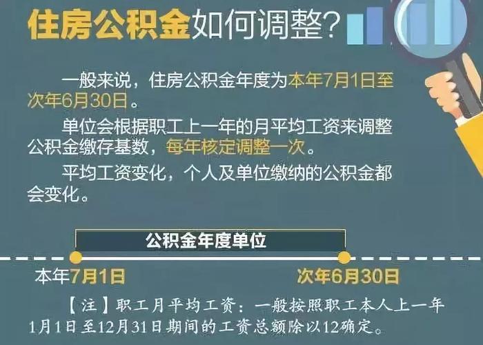 怎么自己交社保和公积金「交社保必须交公积金吗」  第1张