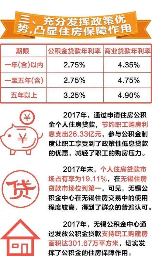 公积金提取金额「公积金提取金额可以修改吗?」  第1张