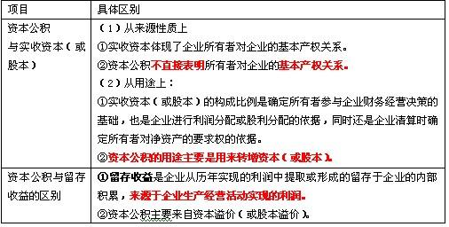 实收资本和资本公积「实收资本和资本公积的区别」  第1张