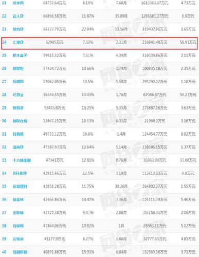 平台贷款哪个比较可靠「哪个平台贷款最安全」  第1张