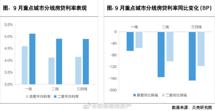 2022年房贷利率最新消息「2022年房贷利率最新消息」  第1张