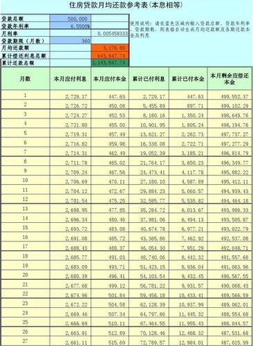 工行提前还房贷的流程「提前还房贷的流程」  第1张