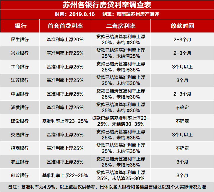 房贷利率会自动调整吗「房贷利率最新消息2022年计算器」  第1张