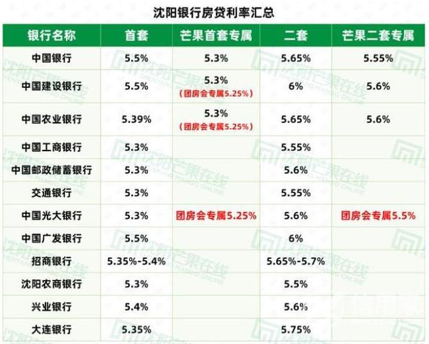 银行贷款利率是多少「现在银行贷款利率是多少?」  第1张