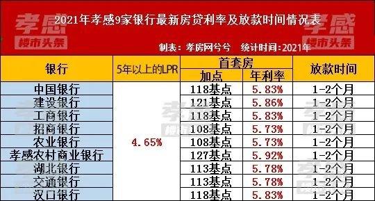 目前贷款利率是多少「贷款利率一般多少」  第1张