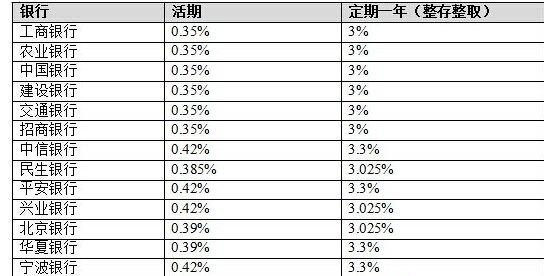 2022年贷款利率多少「银行贷款利率2022」  第1张