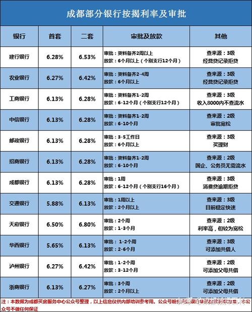 房贷年限「房贷年限多少年最合算」  第1张