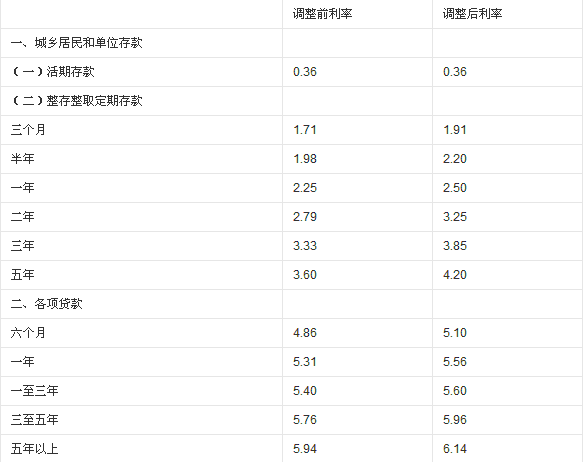 用房屋抵押贷款利率是多少「用房屋抵押贷款利率是多少2022」  第1张