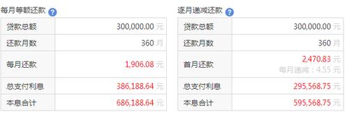 110万贷款30年每月要还多少「110万贷款30年每月要还多少,6利」  第1张