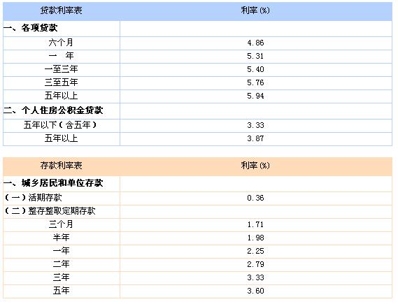 房贷申请条件「住房商业贷款申请条件」  第1张