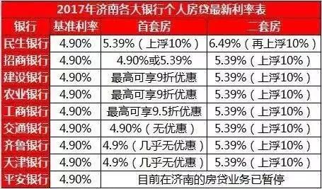 房贷利息是多少「用房子抵押贷款利息多少」  第1张