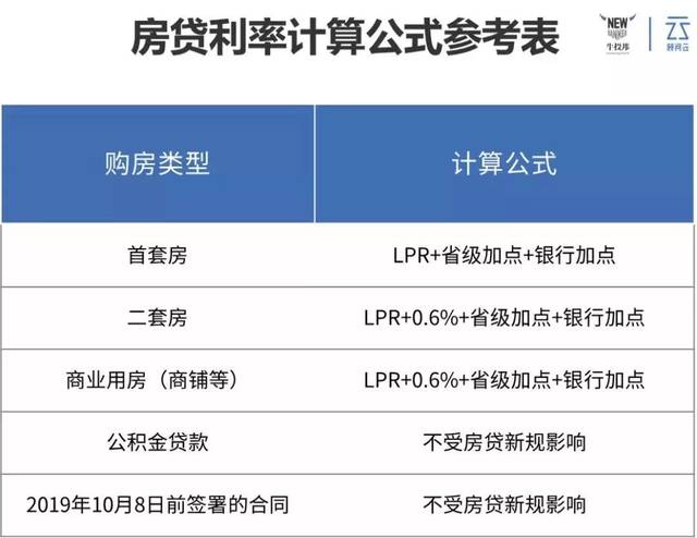 20年房贷几年内还清最划算「等额本息20年房贷几年内还清最划算」  第1张