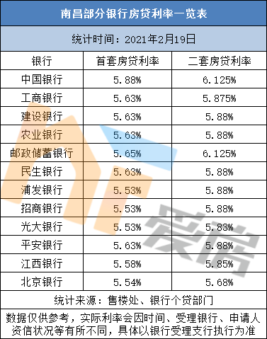 现在房贷利率多少「最新房贷利率是多少」  第1张