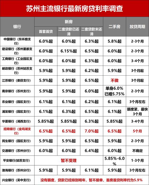 房贷一个月还多少「100w房贷一个月还多少」  第1张