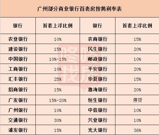 东莞房贷利率「广州二套房贷款利率」  第1张