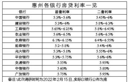 2022年贷款买房贷款利率是多少「公积金贷款买房贷款利率是多少」  第1张