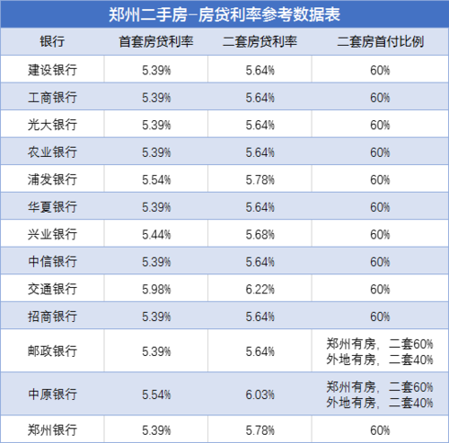 二套房贷款利率比一套房高多少「一套房和二套房的贷款利率差多少」  第1张