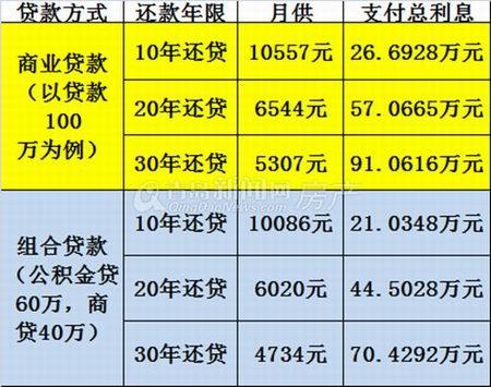 买房贷款哪个银行利息最低「买房贷款银行利息是多少」  第1张