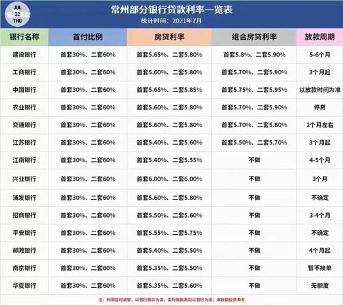 现在银行的贷款利率是多少「正规银行贷款利率」  第1张