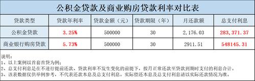 买房公积金贷款利率是多少「公积金房贷贷款利率」  第1张