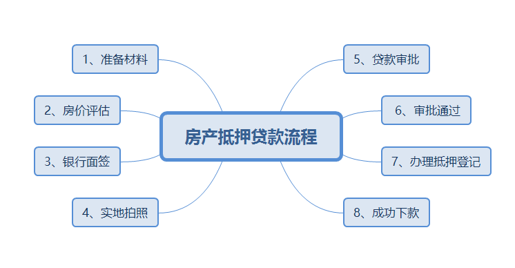 房贷提前还款怎么还「房屋贷款提前还款利息怎么算」  第1张