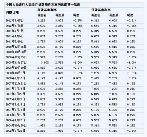 建行贷款利率2022「建行抵押快贷利率」  第1张