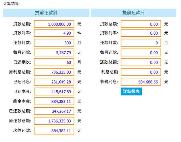 房贷提前还款需要提前多久预约「为什么房贷提前还款要提前一个月申请」  第1张