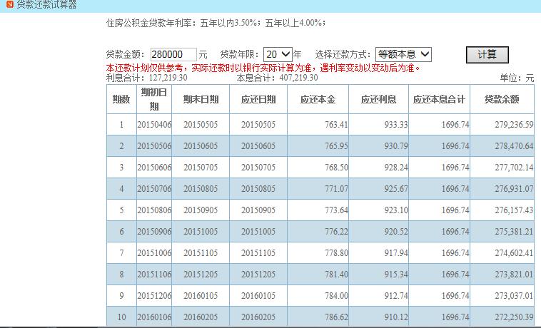 贷款是怎么还款的「在贷款平台上贷款不还会怎么样」  第1张