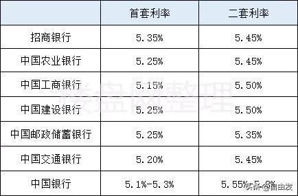 二套房房贷利率「二套房房贷利率最新消息2022年」  第1张