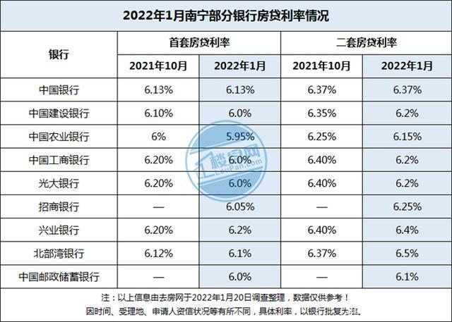 房贷首付比例「商业贷款买房首付比例是多少」  第1张