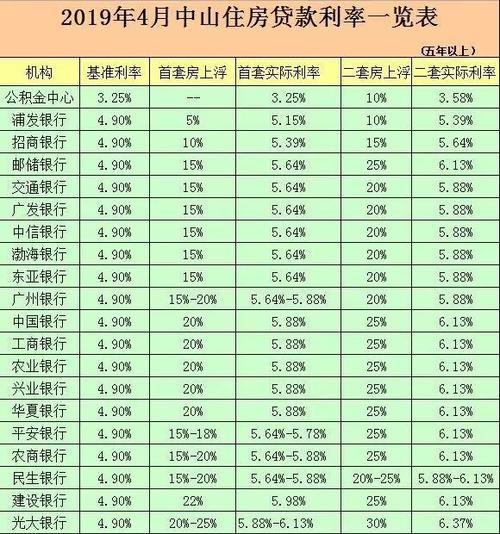 现在二套房贷款利率是多少「现在二套房贷款利率是多少2022」  第1张