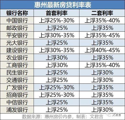 2019房贷利率是多少「2019房贷利率是多少钱」  第1张