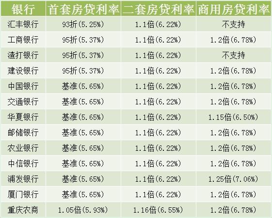 贷款利率是怎么算出来的「贷款利率是怎么算出来的每月还多少利息」  第1张