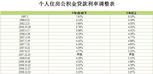 公积金有10万能贷款多少「公积金2万能贷款多少」  第1张