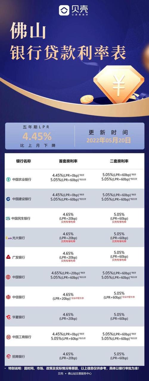 房贷利率4.25「房贷利率4.25还会降吗」  第1张