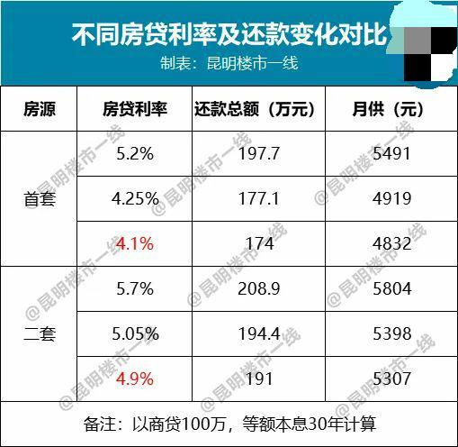 房贷利率浮动「房贷利率浮动什么时候开始的」  第1张