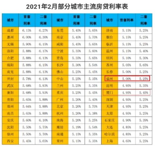 房贷的利率是年利率还是月利率「房贷利率6.125是年利率还是月利率」  第1张