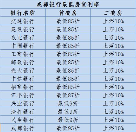 房贷多少岁不能贷款「房贷多少岁不能贷款了」  第1张