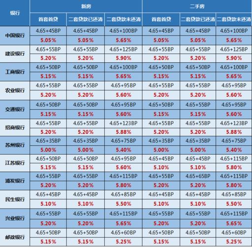 2009年房贷利率「房贷最新贷款利率」  第1张