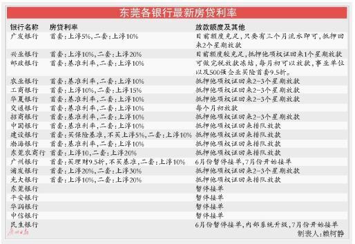 房贷哪个银行利息最低放款最快「房贷哪个银行利息最低最可靠」  第1张