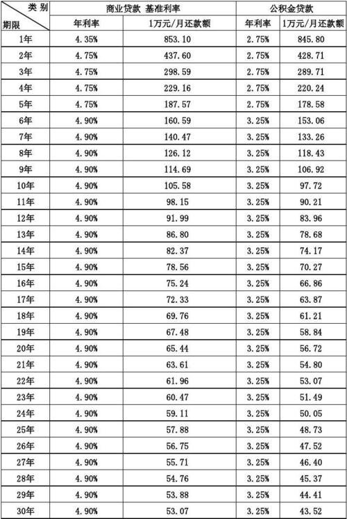 次级贷款逾期多少天「贷款进入次级需要多少天」  第1张