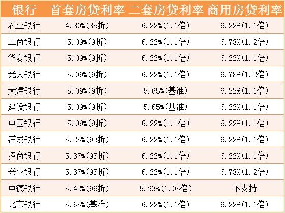 2020年房贷利率是多少「最新房贷利率是多少」  第1张