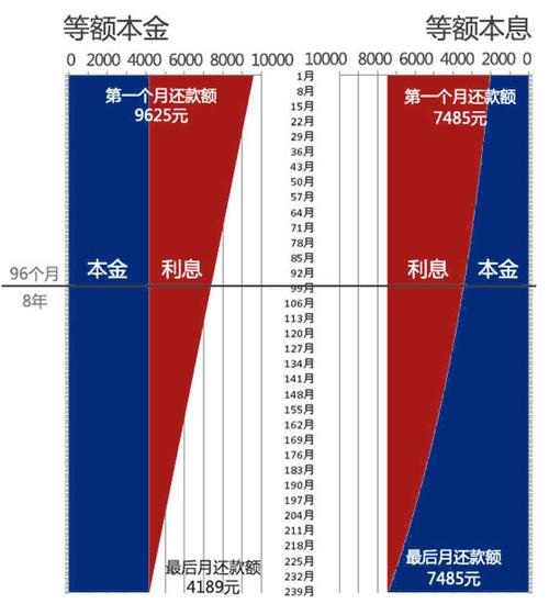 提前还一部分房贷怎么还划算「想提前还一部分房贷怎么办理」  第1张