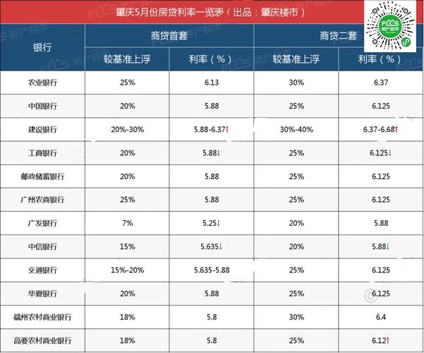 2020房贷利率是多少「2020房贷利率是多少」  第1张