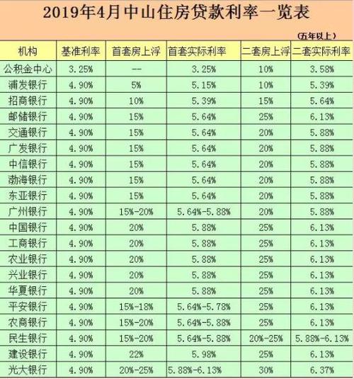 贷款利率降了吗「2022贷款利率降了吗」  第1张