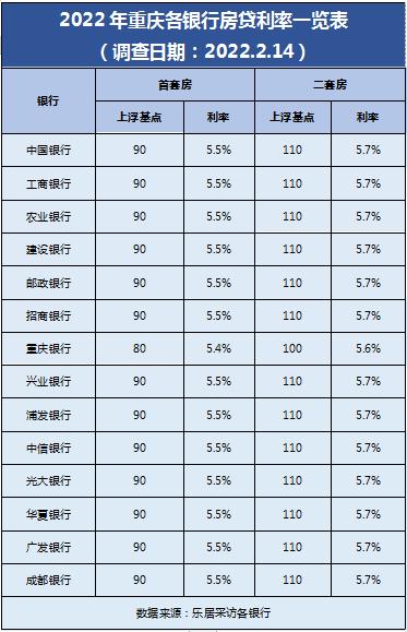 房贷利率最新消息2022「房贷利率最新政策」  第1张